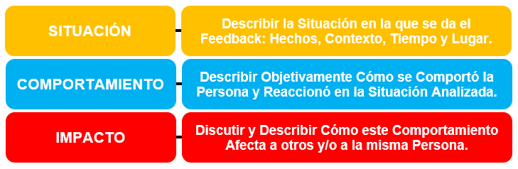 Diagrama De Ciclo De Feedback Positivo How I Learnt Feedback